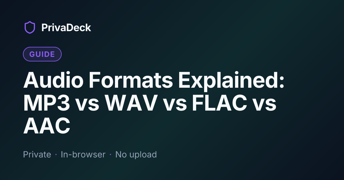Format Audio Dijelaskan: MP3 vs WAV vs FLAC vs AAC | PrivaDeck